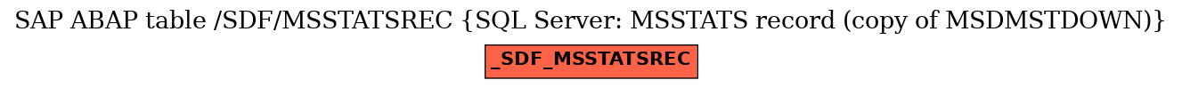 E-R Diagram for table /SDF/MSSTATSREC (SQL Server: MSSTATS record (copy of MSDMSTDOWN))