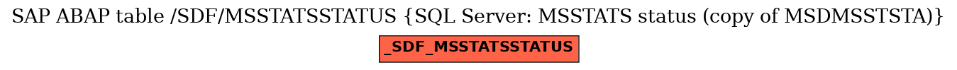 E-R Diagram for table /SDF/MSSTATSSTATUS (SQL Server: MSSTATS status (copy of MSDMSSTSTA))