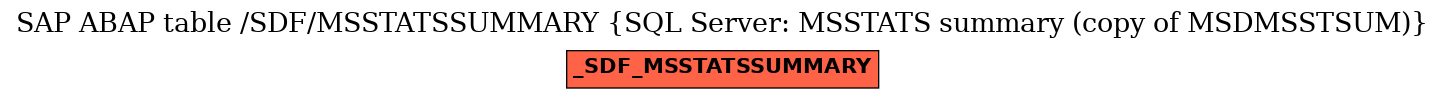 E-R Diagram for table /SDF/MSSTATSSUMMARY (SQL Server: MSSTATS summary (copy of MSDMSSTSUM))