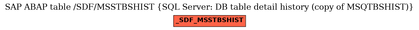 E-R Diagram for table /SDF/MSSTBSHIST (SQL Server: DB table detail history (copy of MSQTBSHIST))