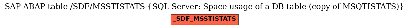 E-R Diagram for table /SDF/MSSTISTATS (SQL Server: Space usage of a DB table (copy of MSQTISTATS))