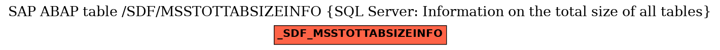 E-R Diagram for table /SDF/MSSTOTTABSIZEINFO (SQL Server: Information on the total size of all tables)