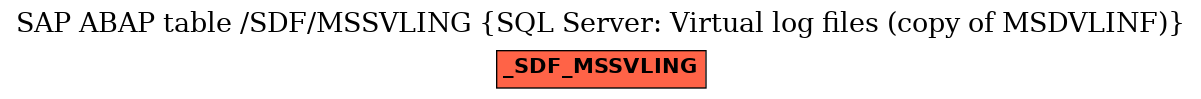 E-R Diagram for table /SDF/MSSVLING (SQL Server: Virtual log files (copy of MSDVLINF))