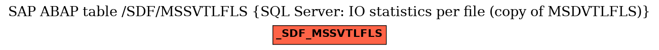 E-R Diagram for table /SDF/MSSVTLFLS (SQL Server: IO statistics per file (copy of MSDVTLFLS))