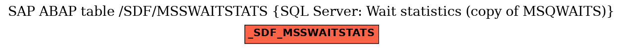 E-R Diagram for table /SDF/MSSWAITSTATS (SQL Server: Wait statistics (copy of MSQWAITS))