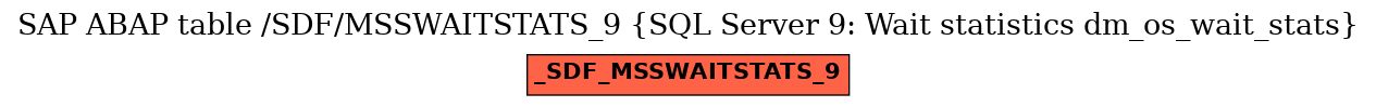 E-R Diagram for table /SDF/MSSWAITSTATS_9 (SQL Server 9: Wait statistics dm_os_wait_stats)