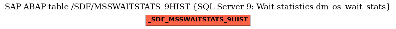 E-R Diagram for table /SDF/MSSWAITSTATS_9HIST (SQL Server 9: Wait statistics dm_os_wait_stats)