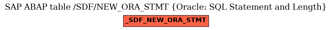 E-R Diagram for table /SDF/NEW_ORA_STMT (Oracle: SQL Statement and Length)