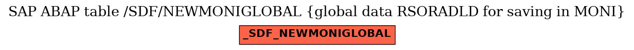 E-R Diagram for table /SDF/NEWMONIGLOBAL (global data RSORADLD for saving in MONI)