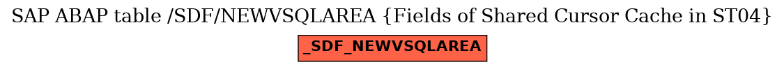 E-R Diagram for table /SDF/NEWVSQLAREA (Fields of Shared Cursor Cache in ST04)
