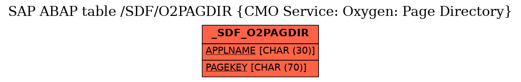 E-R Diagram for table /SDF/O2PAGDIR (CMO Service: Oxygen: Page Directory)