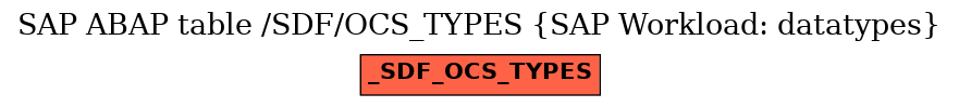 E-R Diagram for table /SDF/OCS_TYPES (SAP Workload: datatypes)