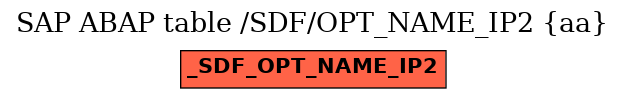 E-R Diagram for table /SDF/OPT_NAME_IP2 (aa)