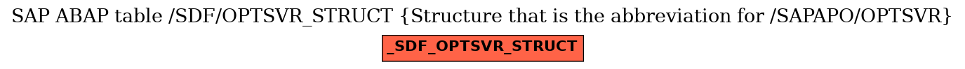 E-R Diagram for table /SDF/OPTSVR_STRUCT (Structure that is the abbreviation for /SAPAPO/OPTSVR)