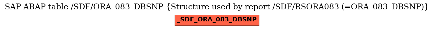 E-R Diagram for table /SDF/ORA_083_DBSNP (Structure used by report /SDF/RSORA083 (=ORA_083_DBSNP))