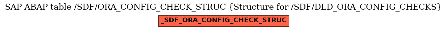 E-R Diagram for table /SDF/ORA_CONFIG_CHECK_STRUC (Structure for /SDF/DLD_ORA_CONFIG_CHECKS)