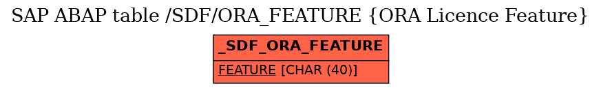 E-R Diagram for table /SDF/ORA_FEATURE (ORA Licence Feature)