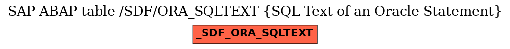 E-R Diagram for table /SDF/ORA_SQLTEXT (SQL Text of an Oracle Statement)