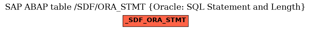 E-R Diagram for table /SDF/ORA_STMT (Oracle: SQL Statement and Length)