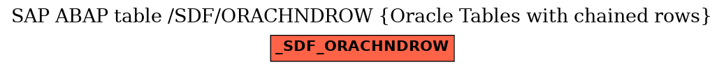 E-R Diagram for table /SDF/ORACHNDROW (Oracle Tables with chained rows)