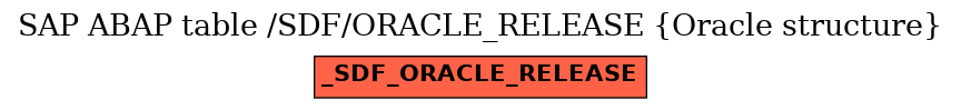 E-R Diagram for table /SDF/ORACLE_RELEASE (Oracle structure)