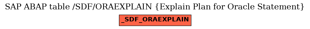 E-R Diagram for table /SDF/ORAEXPLAIN (Explain Plan for Oracle Statement)