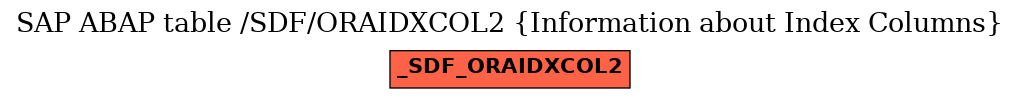 E-R Diagram for table /SDF/ORAIDXCOL2 (Information about Index Columns)
