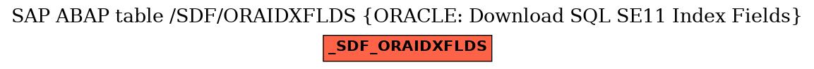 E-R Diagram for table /SDF/ORAIDXFLDS (ORACLE: Download SQL SE11 Index Fields)