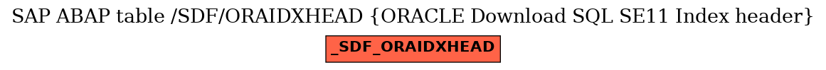 E-R Diagram for table /SDF/ORAIDXHEAD (ORACLE Download SQL SE11 Index header)