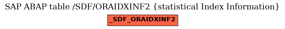 E-R Diagram for table /SDF/ORAIDXINF2 (statistical Index Information)