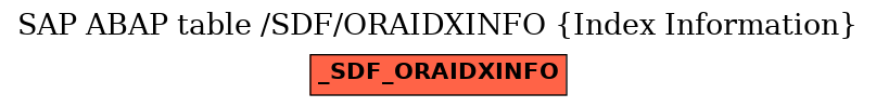 E-R Diagram for table /SDF/ORAIDXINFO (Index Information)