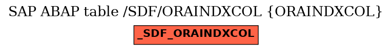 E-R Diagram for table /SDF/ORAINDXCOL (ORAINDXCOL)