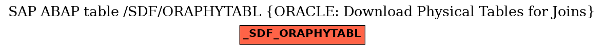 E-R Diagram for table /SDF/ORAPHYTABL (ORACLE: Download Physical Tables for Joins)