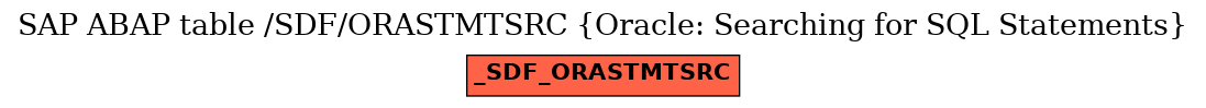 E-R Diagram for table /SDF/ORASTMTSRC (Oracle: Searching for SQL Statements)