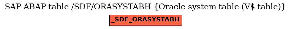 E-R Diagram for table /SDF/ORASYSTABH (Oracle system table (V$ table))