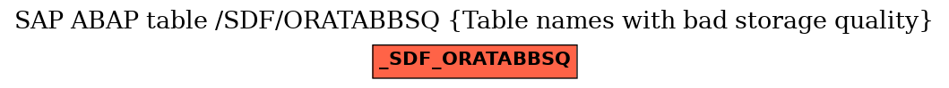 E-R Diagram for table /SDF/ORATABBSQ (Table names with bad storage quality)