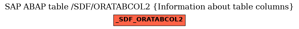 E-R Diagram for table /SDF/ORATABCOL2 (Information about table columns)