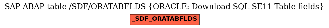 E-R Diagram for table /SDF/ORATABFLDS (ORACLE: Download SQL SE11 Table fields)