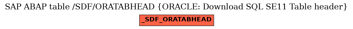 E-R Diagram for table /SDF/ORATABHEAD (ORACLE: Download SQL SE11 Table header)