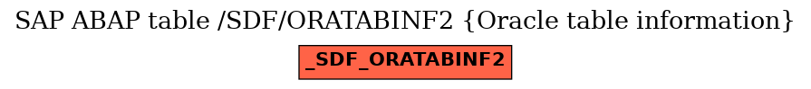 E-R Diagram for table /SDF/ORATABINF2 (Oracle table information)