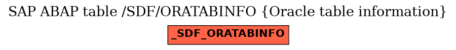 E-R Diagram for table /SDF/ORATABINFO (Oracle table information)