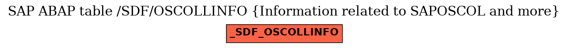 E-R Diagram for table /SDF/OSCOLLINFO (Information related to SAPOSCOL and more)