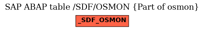 E-R Diagram for table /SDF/OSMON (Part of osmon)