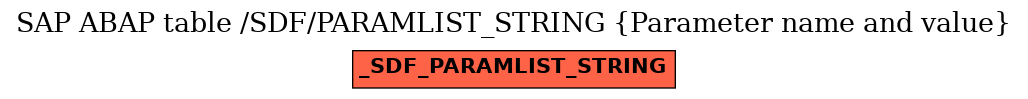 E-R Diagram for table /SDF/PARAMLIST_STRING (Parameter name and value)