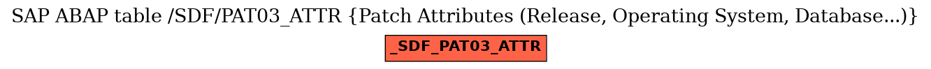 E-R Diagram for table /SDF/PAT03_ATTR (Patch Attributes (Release, Operating System, Database...))