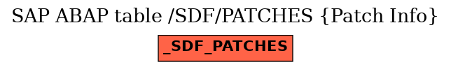 E-R Diagram for table /SDF/PATCHES (Patch Info)