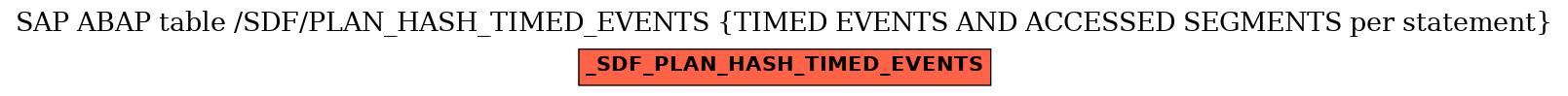 E-R Diagram for table /SDF/PLAN_HASH_TIMED_EVENTS (TIMED EVENTS AND ACCESSED SEGMENTS per statement)