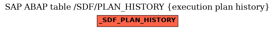 E-R Diagram for table /SDF/PLAN_HISTORY (execution plan history)