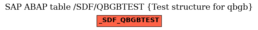 E-R Diagram for table /SDF/QBGBTEST (Test structure for qbgb)