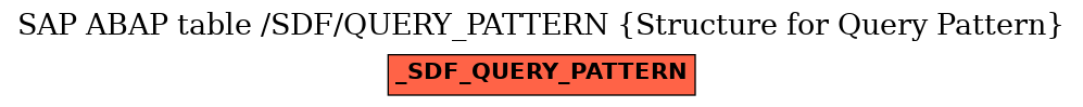 E-R Diagram for table /SDF/QUERY_PATTERN (Structure for Query Pattern)